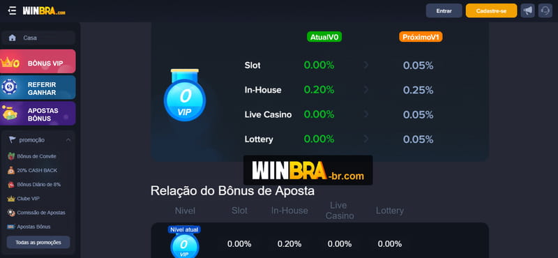 Bet casa de aposta