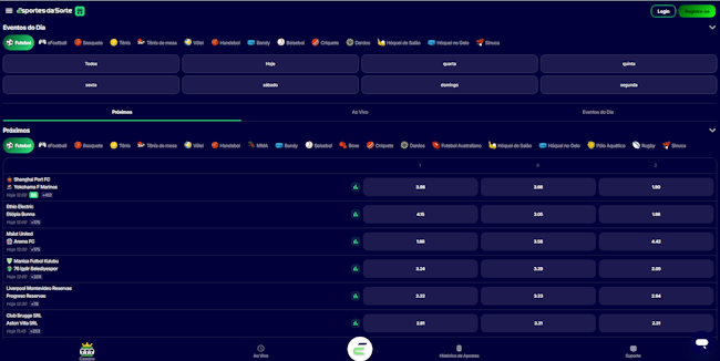 Citobet login